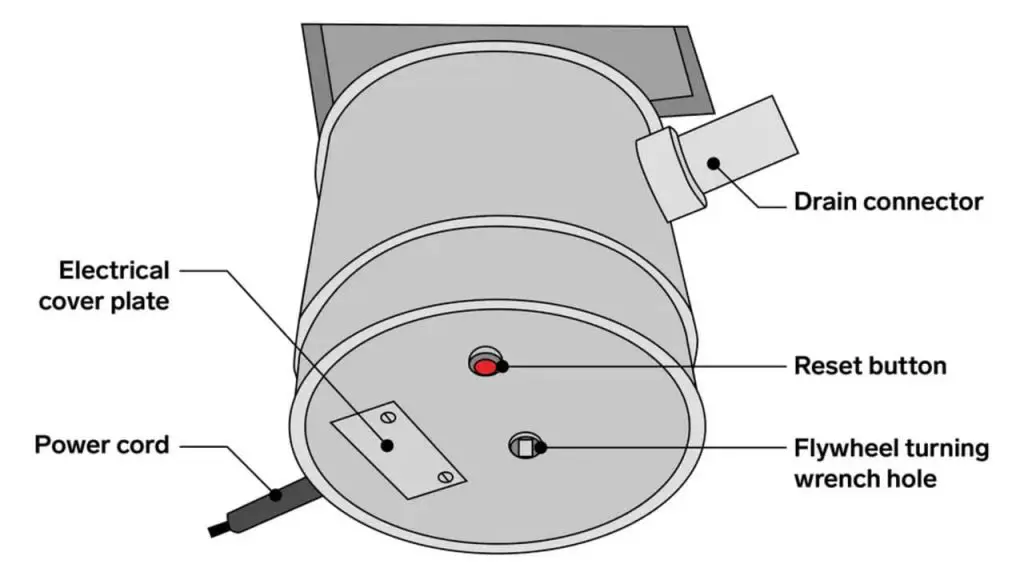 Garbage Disposal Reset Button 2 Garbage Disposal Exterior